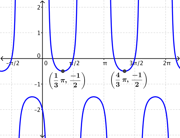 2-
1/2
f/2
31/2
TT
-1
T,
3
T,
2
-2
