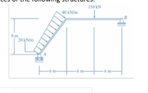 150 KN
40 kN/m
20 N/m
-6 m-
