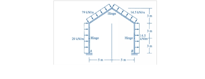 29 kN/m
Hinge
14.5 kN/m
3 m
3 m
14.5
kN/m
29 kN/mHinge
Hinge
3 m
- 5 m -
5 m
BI
