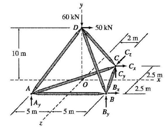 y
60 kN
50 kN
10 m
Cx
2.5 m
Bx
2.5 m
A
B
5 m
5 m
By
