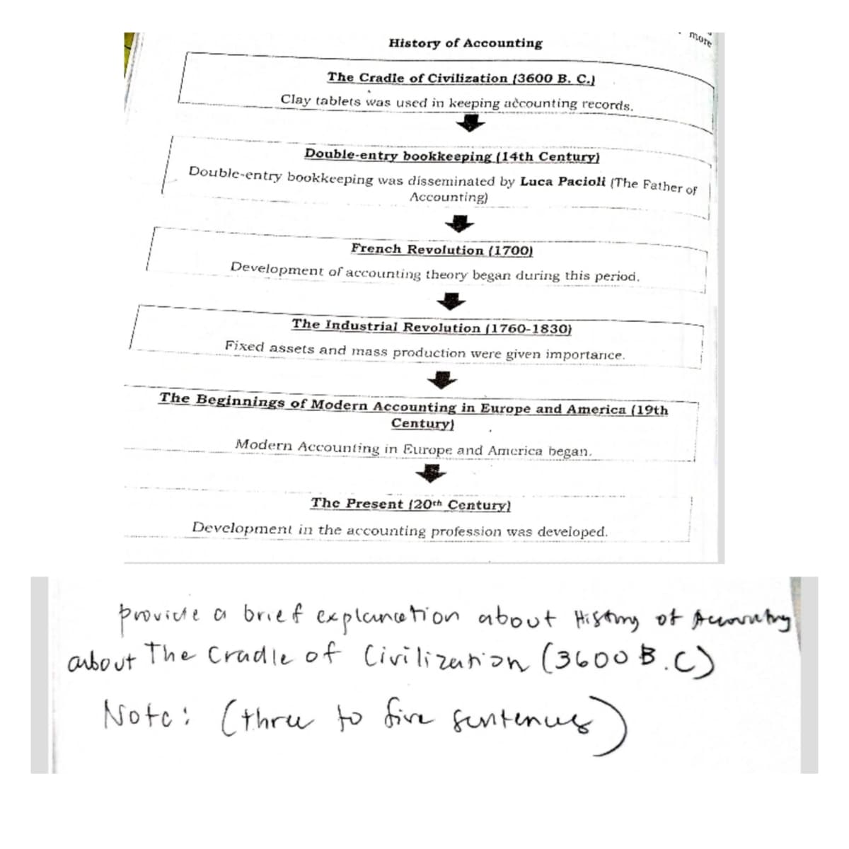 more
History of Accounting
The Cradie of Civilization {3600 B. C.)
Clay tablets was used in keeping aècounting records.
Double-entry bookkeeping (14th Century)
Double-entry bookkeeping was disseminated by Luca Pacioli (The Father of
Accounting)
French Revolution (1700)
Development of accounting theory began during this period.
The Industrial
evolution (1760-1830)
Fixed assets and mass production were given importarice.
The Beginnings of Modern Accounting in Europe and America (19th
Century}
Modern Accounting in Europe and America began.
The Present {20th Century)
Development in the accounting profession was developed.
proviele a brief explanetion about Histny of punntry
aubout The Cradle of Civilizanion (3600 B.C)
)
Note: (thru to dive fentenus
