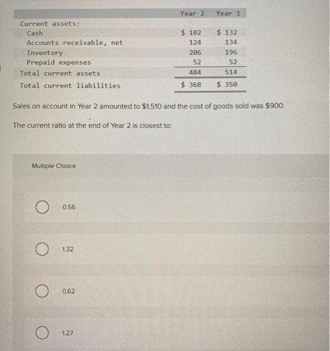 Current assets:
Cash
Accounts receivable, net
Inventory
Prepaid expenses
Total current assets
Total current liabilities
The current ratio at the end of Year 2 is closest to:
Multiple Choice
O
0.56
Sales on account in Year 2 amounted to $1,510 and the cost of goods sold was $900.
1.32
0.62
Year 2
1.27
$ 102
124
206
52
484
$368
Year 1
$ 132
134
196
52
514
$ 350