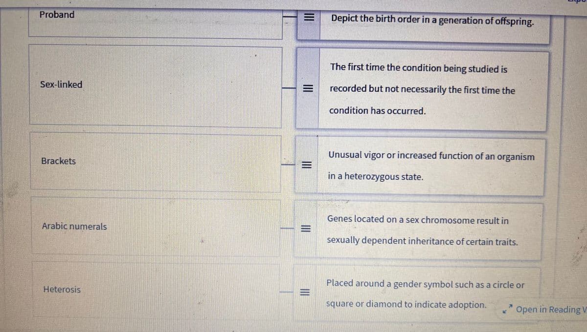 Proband
Sex-linked
Brackets
Arabic numerals
Heterosis
|||
E
III
III
E
III
|||
Depict the birth order in a generation of offspring.
The first time the condition being studied is
recorded but not necessarily the first time the
condition has occurred.
Unusual vigor or increased function of an organism
in a heterozygous state.
Genes located on a sex chromosome result in
sexually dependent inheritance of certain traits.
Placed around a gender symbol such as a circle or
square or diamond to indicate adoption.
Open in Reading V