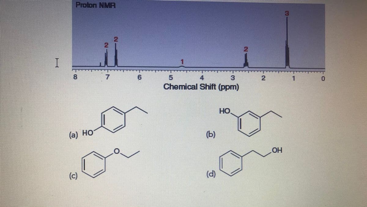 Proton NMA
I
1.
8.
9.
5.
4,
2.
1
Chemical Shift (ppm)
HO
(a) НО
(b)
(c)
(d)
