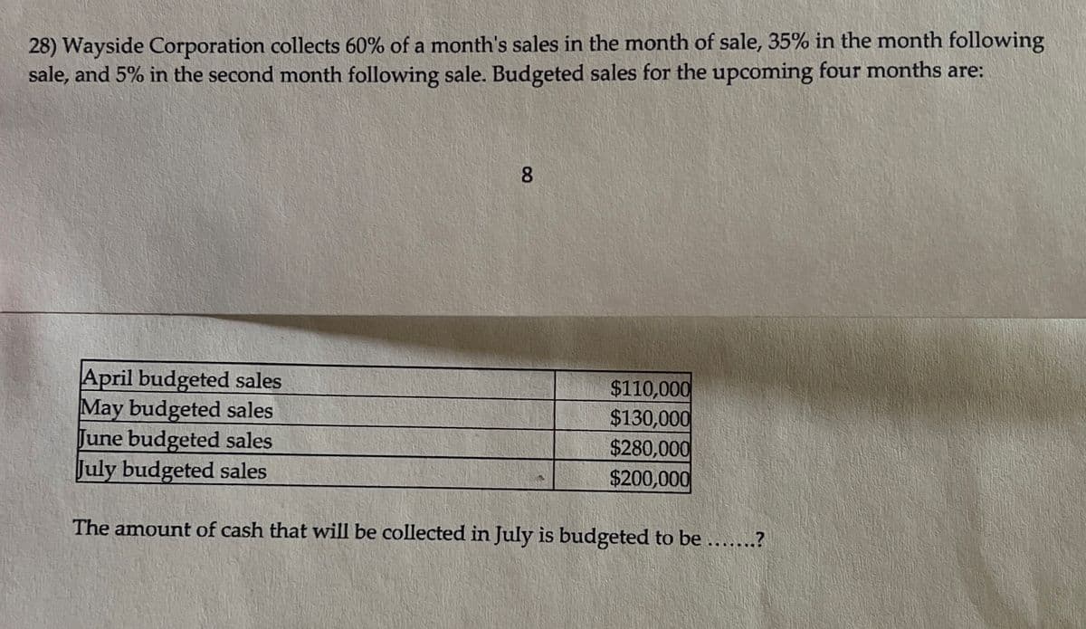 28) Wayside Corporation collects 60% of a month's sales in the month of sale, 35% in the month following
sale, and 5% in the second month following sale. Budgeted sales for the upcoming four months are:
April budgeted sales
May budgeted sales
June budgeted sales
July budgeted sales
80
$110,000
$130,000
$280,000
$200,000
The amount of cash that will be collected in July is budgeted to be .......?