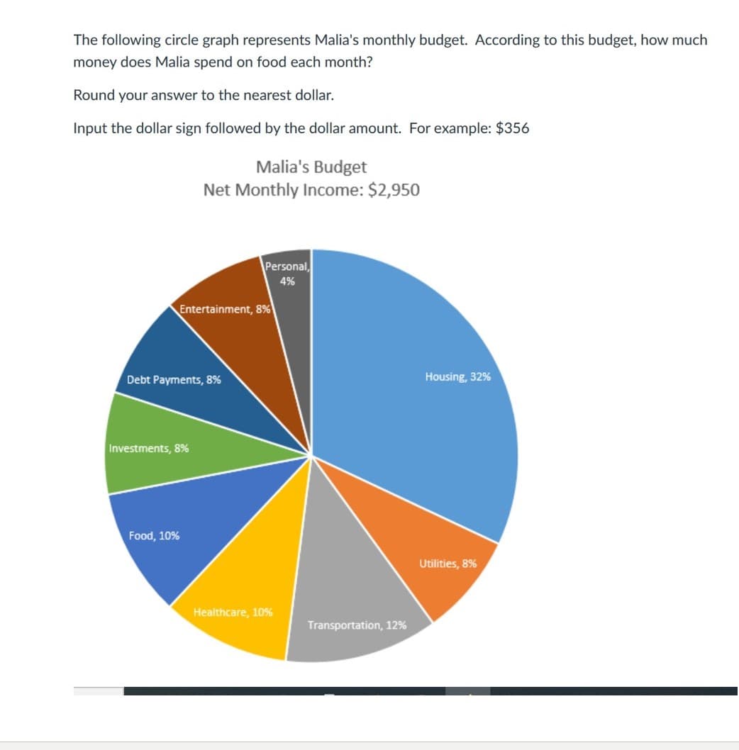 The following circle graph represents Malia's monthly budget. According to this budget, how much
money does Malia spend on food each month?
Round your answer to the nearest dollar.
Input the dollar sign followed by the dollar amount. For example: $356
Malia's Budget
Net Monthly Income: $2,950
Personal,
4%
Entertainment, 8%
Debt Payments, 8%
Housing, 32%
Investments, 8%
Food, 10%
Utilities, 8%
Healthcare, 10%
Transportation, 12%
