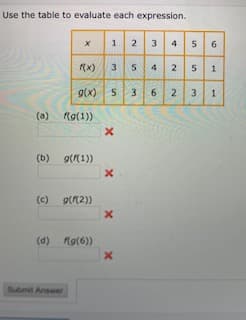 Use the table to evaluate each expression.
x 12 3 456
(x) 3 54 2 5 1
s 36 2 3 1
g(x)
(a) Rg(1))
(b) g((1))
(c)
g((2))
(d) Kg(6))
Submit Answer
