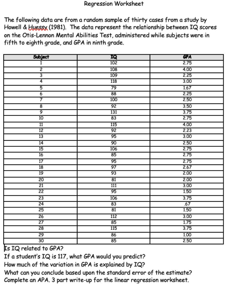 Regression Worksheet
The following data are from a random sample of thirty cases from a study by
Howell & Huessx (1981). The data represent the relationship between IQ scores
on the Otis-Lennon Mental Abilities Test, administered while subjects were in
fifth to eighth grade, and GPA in ninth grade.
Subject
1
IQ
102
GPA
2.75
108
4,00
109
118
2.25
3.00
1.67
2,25
2,50
79
6.
88
7
100
92
131
83
3.50
3.75
2.75
10
11
115
92
95
4.00
2,23
12
13
3.00
90
106
85
14
2.50
15
2.75
2.75
16
95
97
17
2.75
2.67
18
19
93
2,00
20
81
111
2,00
3.00
1.50
21
22
95
23
24
25
106
83
81
3.75
.67
1.50
26
112
85
115
3.00
27
1.75
28
3.75
29
30
86
1,00
85
2,50
Is IQ related to GPA?
If a student's IQ is 117, what GPA would you predict?
How much of the variation in GPA is explained by IQ?
What can you conclude based upon the standard error of the estimate?
Complete an APA, 3 part write-up for the linear regression worksheet.
