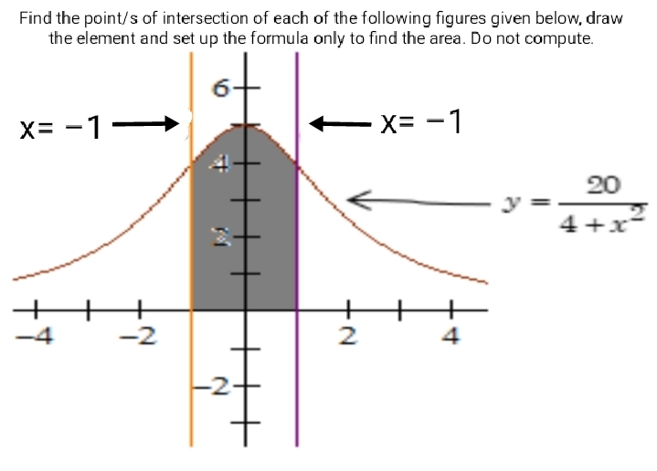 Find the point/s of intersection of each of the following figures given below, draw
the element and set up the formula only to find the area. Do not compute.
X= -1-
x= -1
20
4+x
+
-4
-2
2
4
