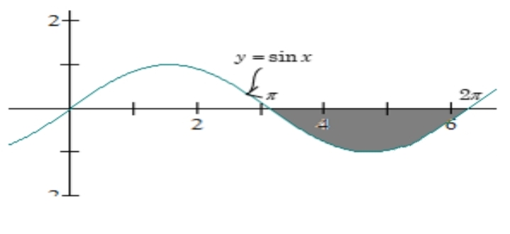 y = sin x
25
+
2.
2.
