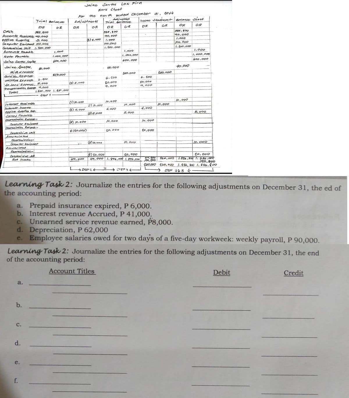 Santos
LaN Fin
Nork sheet
month ended December 31, 2016
Adjusted
Trial balance
CR
DR
385,800
90,000
1,000
100,000
1,200,000
1,000
1,000,000
600,000
40.000
250,000
f.
Jaime
For the
Adjustments
DR
OR
(2) 4,000
Trial Balance
OR
cash
DR
985,800
Accounts Receivable 90,000
Office Supplies 5,000
Computer Equipment 100,000
Condominium Unit 1,200,000
Accounts Payable
Note Payable
1,000
1.000,000
600,000
Jaine Santos, Capital
Jaine Santos,
40,000
with drainals
Service Revenue
250.000
(3) 5,000
utilities Expense 6.200
Salary Expense. 15,000
Transportation Expore 9,000
Total
1,231,000 1,851.000
Step 1
(1) 10,000
Interest Receivable
(2) 4,000
Interest Incone
Office Supplies Exp.
Salary Payable
5,000
Depreciation Expens-
(4) 10,000
Computer Equipment
Depreciation Expons-
4 (20,000)
Condominium unit
Accumulated
Depreciation-
10.000
10,000
Computer Equipment
Accumulated
Pepreciation-
Condominium whit
20,000
1,896,000 1,896,000
Not Incone
49,000
240,000
69,200
190,800
260,000
20,000
1,826, 800 1. 696,000
190,800
260, 000 1.826, 800 1,224.800
STEP 45
STEP 12 ←
STEP 3
Learning Task 2: Journalize the entries for the following adjustments on December 31, the ed of
the accounting period:
a. Prepaid insurance expired, P 6,000.
b. Interest revenue Accrued, P 41,000.
C. Unearned service revenue earned, P8,000.
d. Depreciation, P 62,000
e. Employee salaries owed for two days of a five-day workweek: weekly payroll, P 90,000.
Learning Task 2: Journalize the entries for the following adjustments on December 31, the end
of the accounting period:
Account Titles
Debit
Credit
a.
b.
C.
d.
e.
(1) 10,000
(3) 5,000
6,200
20.000
9,000
10,000
4,000
10,000
20,000
(4) 10,000
(4) 20,000
49,000
Income statement Balance sheet
DR
CR
CR
DR
385,800
90,000
1,000
100,000
1,200,000
1,000
1,000,000
600,000
40,000
10,000
5,000
6, 200
20,000
9,000
4,000
10,000
20,000
250,000
10,000
10,000