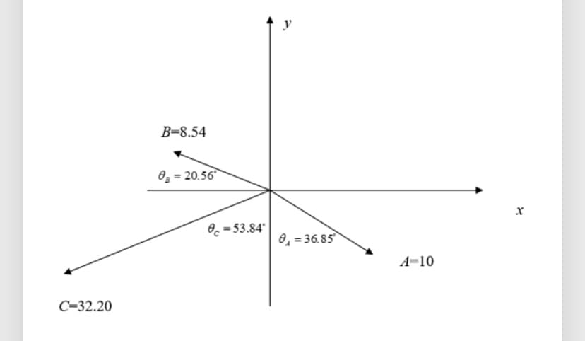 y
B=8.54
O3 = 20.56
O = 53.84'
O, = 36.85
A=10
C=32.20
