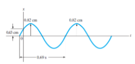 0.82 cm
0.82 cm