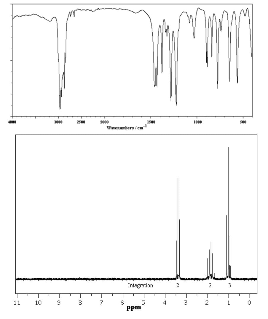 4000
3000
2500
2000
1000
1500
-1
500
Wavenumbers /cm
Integration
2
2
3
5
6.
ppm
11
10
8
7
4
2
1
- 00
