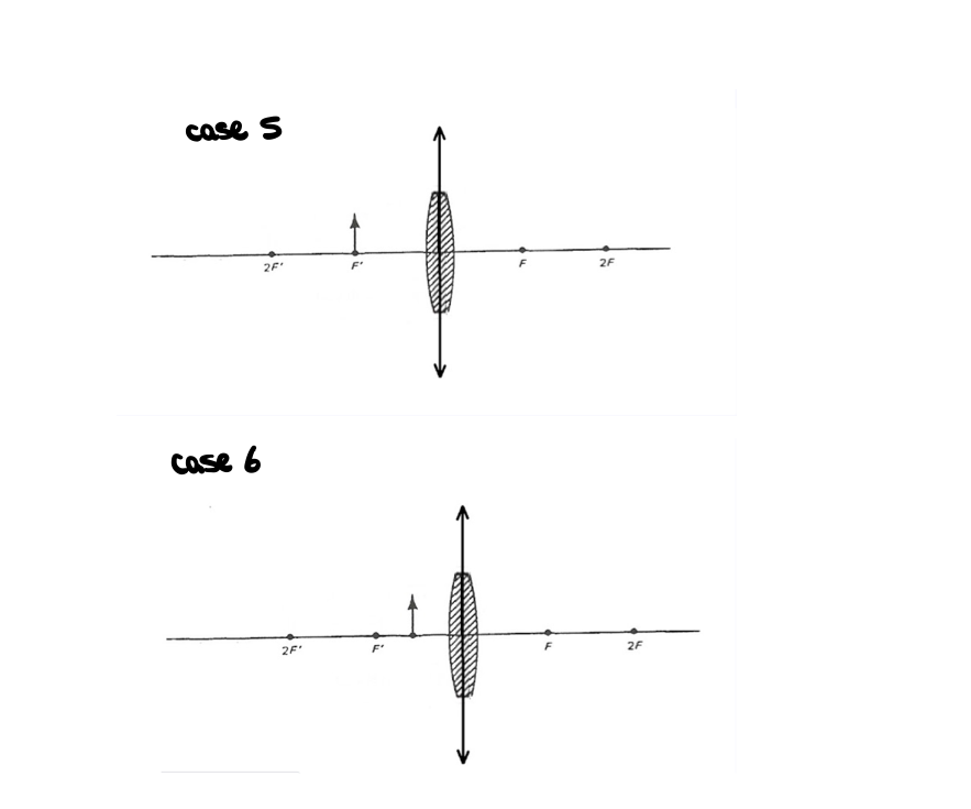 case S
case 6
2F'
2F'
2F
2F