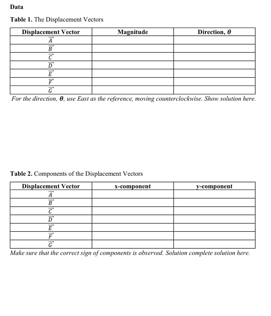 Data
Table 1. The Displacement Vectors
Displacement Vector
A
Magnitude
Direction, 0
В
C
D'
E
F
G'
For the direction, 0, use East as the reference, moving counterclockwise. Show solution here.
Table 2. Components of the Displacement Vectors
Displacement Vector
A
X-component
y-component
B
D
E
F
Make sure that the correct sign of components is observed. Solution complete solution here.
