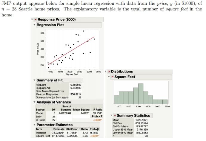 JMP output appears below for simple linear regression with data from the price, y (in $1000), of
n = 28 Seattle home prices. The explanatory variable is the total number of square feet in the
home.
- Response Price ($000)
Regression Plot
600
500
400
300
200
- Distributions
1000
1500
2000
2500
3000
3500
Square Feet
Square Feet
Summary of Fit
RSquare
RSquare Adi
Root Mean Square Error
Mean of Response
Observations (or Sum Wgts)
0.560503
0.543599
356.8214
28
Analysis of Variance
Sum of
1000
1500
2000
2500
3000
3500
Source
DF
F Ratio
Squares Mean Square
1 249200.64
Model
249201 33.1585
- Summary Statistics
Error
26
Prob > F
C. Total
27
<.0001
Mean
1923.1071
Std Dev
653.11574
v Parameter Estimates
Std Er Mean
123.42727
Term
Estimate Std Error t Ratio Prob>lt
Upper 95% Mean 2176.359
Lower 95% Mean 1669.8553
Intercept
Square Feet 0.1470966 0.025545
73.938964 51.78554
1.43 0.1653
5.76 <.0001
28
(ooos) eoad
