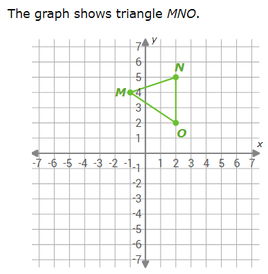 The graph shows triangle MNO.
-7 -6 -5 -4 -3 -2
1 2 3 4 5 6 7
-2
-3
|-4
-5
-7
