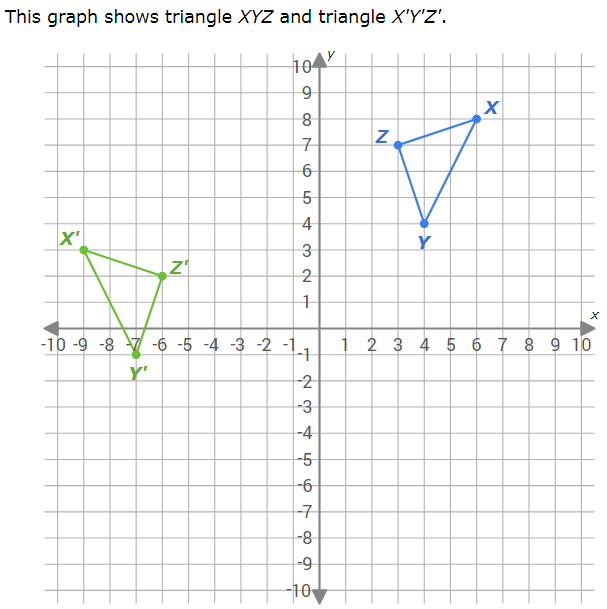 This graph shows triangle XYZ and triangle X'Y'Z'.
104
구
6-
X'
3
2
-10 -9 -8 7 -6 -5 -4 -3 -2 -1,
1 2 3 4 5 6 7 8 9 10
-2
-3
-4
-5
-
-7
-9
-10
N
O LO +
