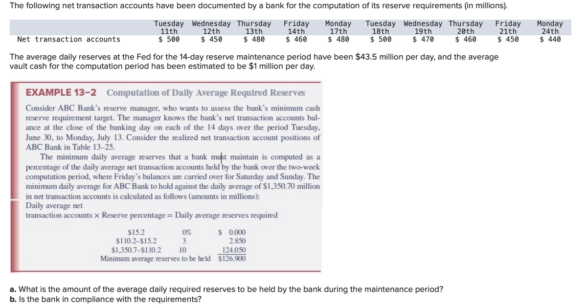 The following net transaction accounts have been documented by a bank for the computation of its reserve requirements (in millions).
Tuesday Wednesday Thursday
11th
12th
13th
$ 500
$ 450 $ 480
Friday
14th
$ 460
Monday Tuesday Wednesday Thursday Friday
21th
$ 450
17th
$ 480
18th
$500
19th
$ 470
20th
$ 460
Net transaction accounts
The average daily reserves at the Fed for the 14-day reserve maintenance period have been $43.5 million per day, and the average
vault cash for the computation period has been estimated to be $1 million per day.
EXAMPLE 13-2 Computation of Daily Average Required Reserves
Consider ABC Bank's reserve manager, who wants to assess the bank's minimum cash
reserve requirement target. The manager knows the bank's net transaction accounts bal-
ance at the close of the banking day on each of the 14 days over the period Tuesday,
June 30, to Monday, July 13. Consider the realized net transaction account positions of
ABC Bank in Table 13-25.
The minimum daily average reserves that a bank must maintain is computed as a
percentage of the daily average net transaction accounts held by the bank over the two-week
computation period, where Friday's balances are carried over for Saturday and Sunday. The
minimum daily average for ABC Bank to hold against the daily average of $1,350.70 million
in net transaction accounts is calculated as follows (amounts in millions):
Daily average net
transaction accounts x Reserve percentage = Daily average reserves required
$15.2
$110.2-$15.2
$1,350.7-$110.2
0%
3
$ 0.000
2.850
124.050
10
Minimum average reserves to be held $126.900
a. What is the amount of the average daily required reserves to be held by the bank during the maintenance period?
b. Is the bank in compliance with the requirements?
Monday
24th
$ 440