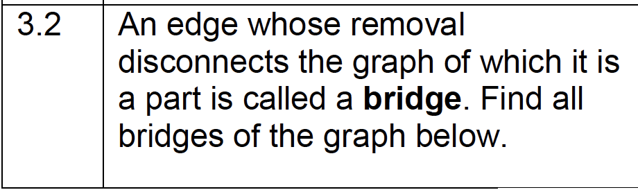 An edge whose removal
disconnects the graph of which it is
a part is called a bridge. Find all
bridges of the graph below.
3.2
