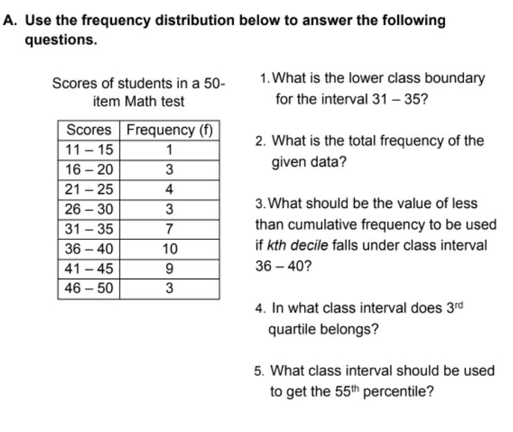 A. Use the frequency distribution below to answer the following
questions.
1. What is the lower class boundary
Scores of students in a 50-
item Math test
for the interval 31 – 35?
Scores Frequency (f)
2. What is the total frequency of the
11 – 15
1
given data?
16 – 20
21 – 25
4
-
3. What should be the value of less
26 – 30
31 – 35
7
than cumulative frequency to be used
36 – 40
10
if kth decile falls under class interval
41 – 45
9.
36 – 40?
46 – 50
3
4. In what class interval does 3rd
quartile belongs?
5. What class interval should be used
to get the 55th percentile?
