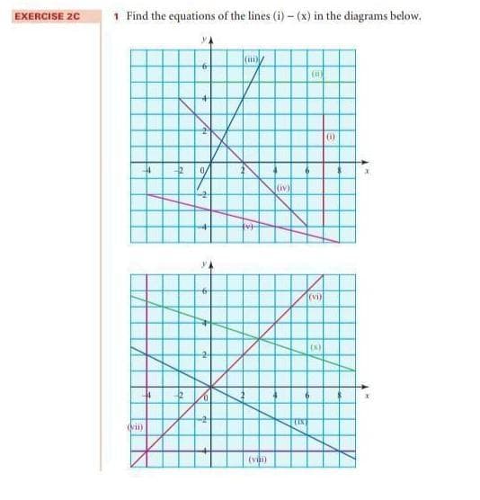 1 Find the equations of the lines (i) - (x) in the diagrams below.
EXERCISE 20
()
()
(iv)
(vi)
TIX
(vii)
(vai)
