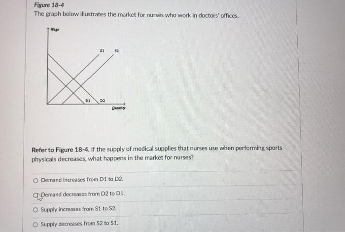 Figure 18-4
The graph below illustrates the market for nurses who work in doctors' offices.
$1
DI
Deantit
Refer to Figure 18-4. If the supply of medical supplies that nurses use when performing sports
physicals decreases, what happens in the market for nurses?
Demand increases from D1 to D2.
a pemand decreases from D2 to D1.
Supply increases from S1 to 52.
Supply decreases from S2 to S1.
