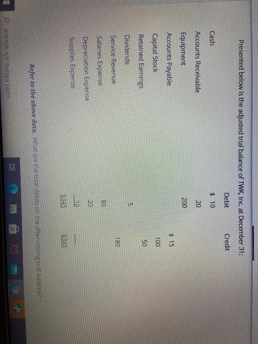 Presented below is the adjusted trial balance of TWK, Inc. at December 31:
Debit
Credit
Cash
$ 10
Accounts Receivable
20
Equipment
200
Accounts Payable
$ 15
Capital Stock
100
Retained Earnings
50
Dividends
180
Service Revennue
80
Salarles Expense
20
Depreciation Expense
Supplies Expense
$345
$345
Refer to the above data. Whát are the total debits on the after-closing trial balance?
O Aramak jcin puraya vazin
