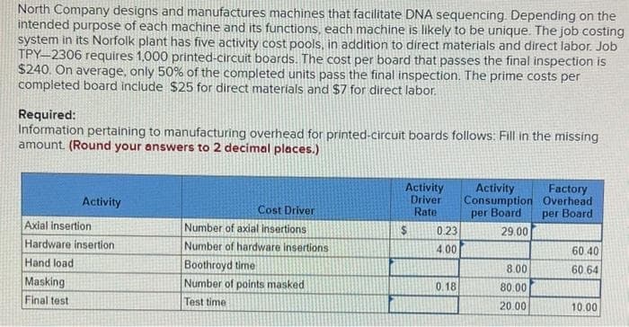 North Company designs and manufactures machines that facilitate DNA sequencing. Depending on the
intended purpose of each machine and its functions, each machine is likely to be unique. The job costing
system in its Norfolk plant has five activity cost pools, in addition to direct materials and direct labor. Job
TPY-2306 requires 1,000 printed-circuit boards. The cost per board that passes the final inspection is
$240. On average, only 50% of the completed units pass the final inspection. The prime costs per
completed board include $25 for direct materials and $7 for direct labor.
Required:
Information pertaining to manufacturing overhead for printed-circuit boards follows: Fill in the missing
amount. (Round your answers to 2 decimal places.)
Activity
Axial insertion
Hardware insertion
Hand load
Masking
Final test
Cost Driver
Number of axial insertions
Number of hardware insertions
Boothroyd time
Number of points masked
Test time
Activity
Driver
Rate
$
0.23
4.00
0.18
Activity
Consumption Overhead
Factory
per Board
per Board
29.00
8.00
80.00
20.00
60.40
60.64
10.00