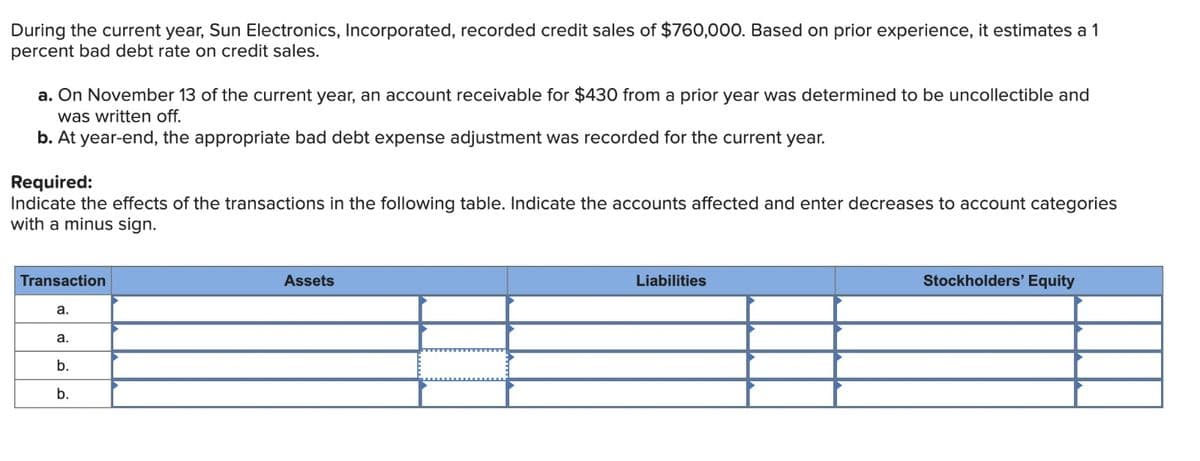 During the current year, Sun Electronics, Incorporated, recorded credit sales of $760,000. Based on prior experience, it estimates a 1
percent bad debt rate on credit sales.
a. On November 13 of the current year, an account receivable for $430 from a prior year was determined to be uncollectible and
was written off.
b. At year-end, the appropriate bad debt expense adjustment was recorded for the current year.
Required:
Indicate the effects of the transactions in the following table. Indicate the accounts affected and enter decreases to account categories
with a minus sign.
Transaction
a.
a.
b.
b.
Assets
Liabilities
Stockholders' Equity