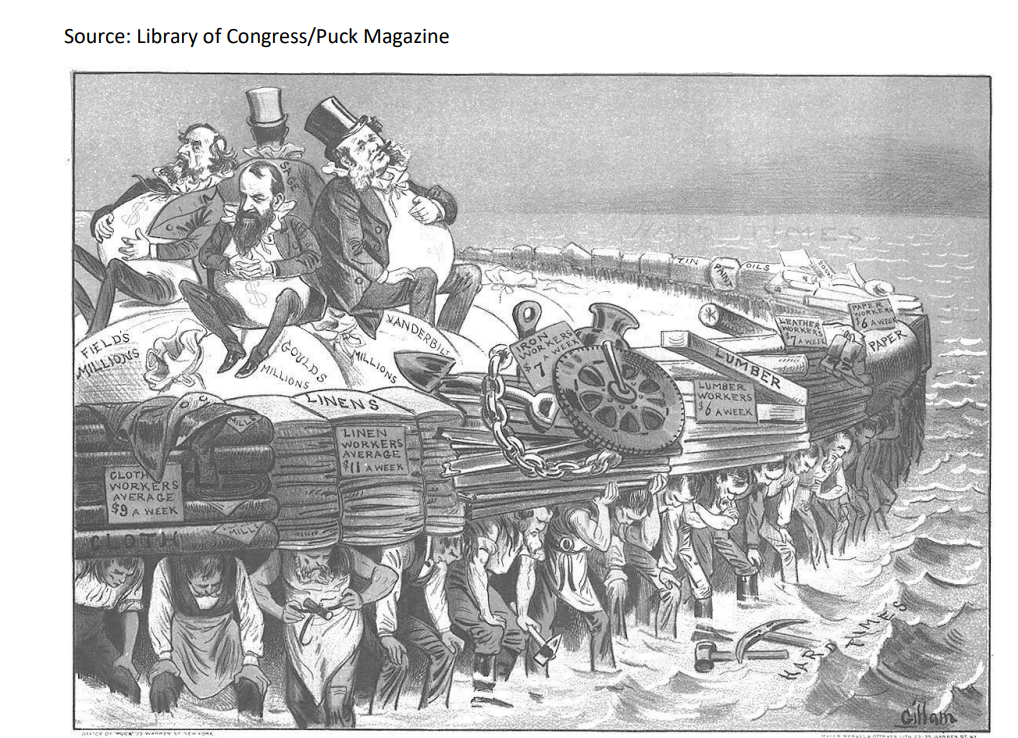 Source: Library of Congress/Puck Magazine
YOILS
PAP
246 A W
EATHER
ORKEAS
Ha
WANDERBI
PAPER
LUMBER
GOULDS
FIELDS
MILLIONS
MILLIONS
IRO
LUMBER
WORKERS
$6 AWEEK
MILLIONS
LINENS
LINEN
WORKERS
AVERAGE
$(1 A WEEK
CLOT)
WORKERS
AVERA GE
$9 A WEEK
ICL
cillam
