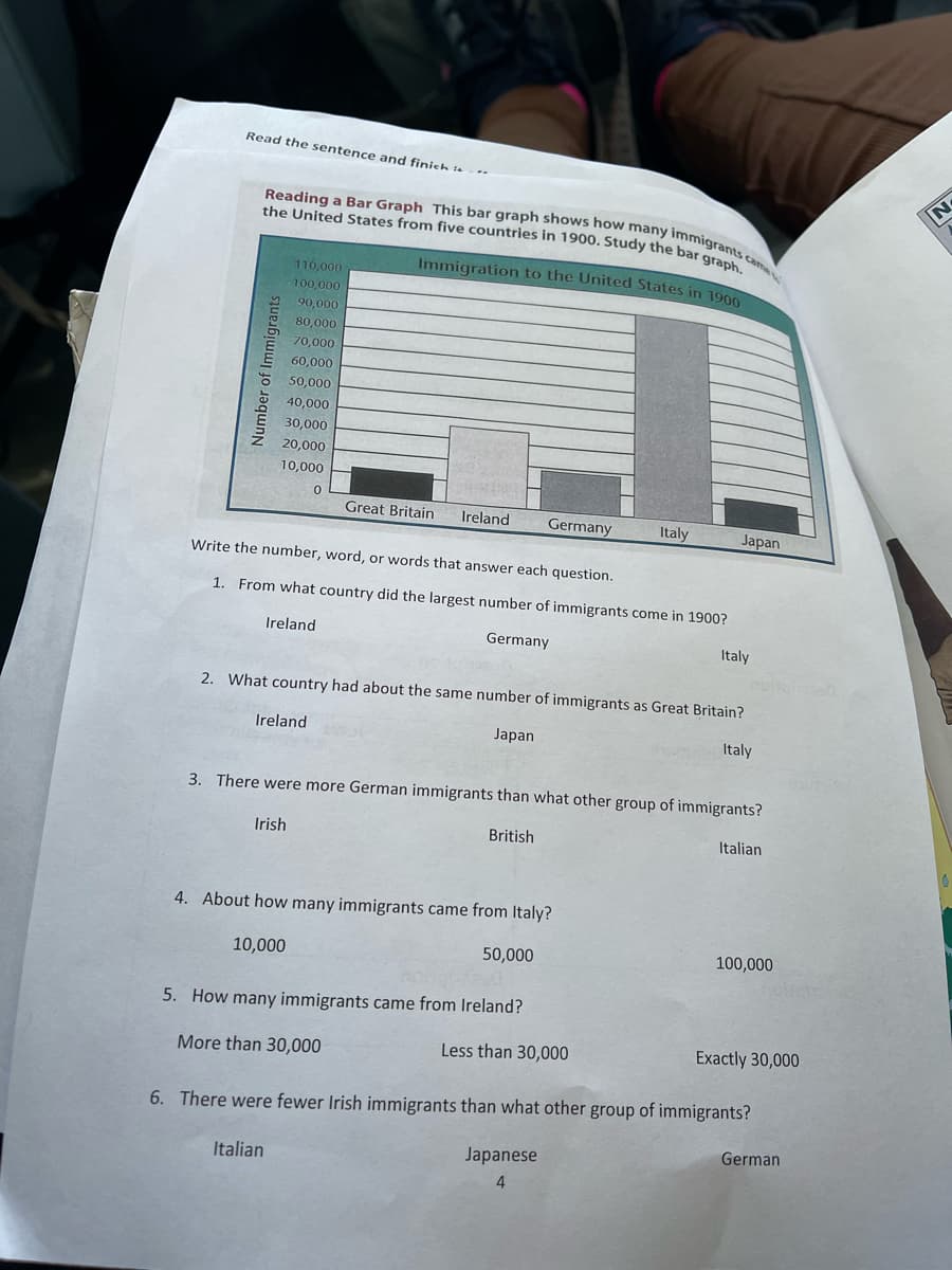 Reading a Bar Graph This bar graph shows how many immigrants came
Read the sentence and finich ta
N
the United States from five countries in 1900. Study the barrants
graph.
Immigration to the United States in 1900
110,000
100,000
90,000
80,000
70,000
60,000
50,000
40,000
30,000
20,000
10,000
Great Britain
Ireland
Germany
Italy
Japan
Write the number, word, or words that answer each question.
1. From what country did the largest number of immigrants come in 1900?
Ireland
Germany
Italy
2. What country had about the same number of immigrants as Great Britain?
Ireland
Japan
Italy
3. There were more German immigrants than what other group of immigrants?
Irish
British
Italian
4. About how many immigrants came from Italy?
10,000
50,000
100,000
5. How many immigrants came from Ireland?
More than 30,000
Less than 30,000
Exactly 30,000
6. There were fewer Irish immigrants than what other group of immigrants?
German
Italian
Japanese
4
Number of Immigrants
