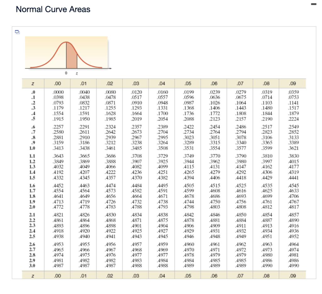 ・
Normal Curve Areas
D
通話時
z 012345 67890 12BU5 U7890 12BU5 U780 z