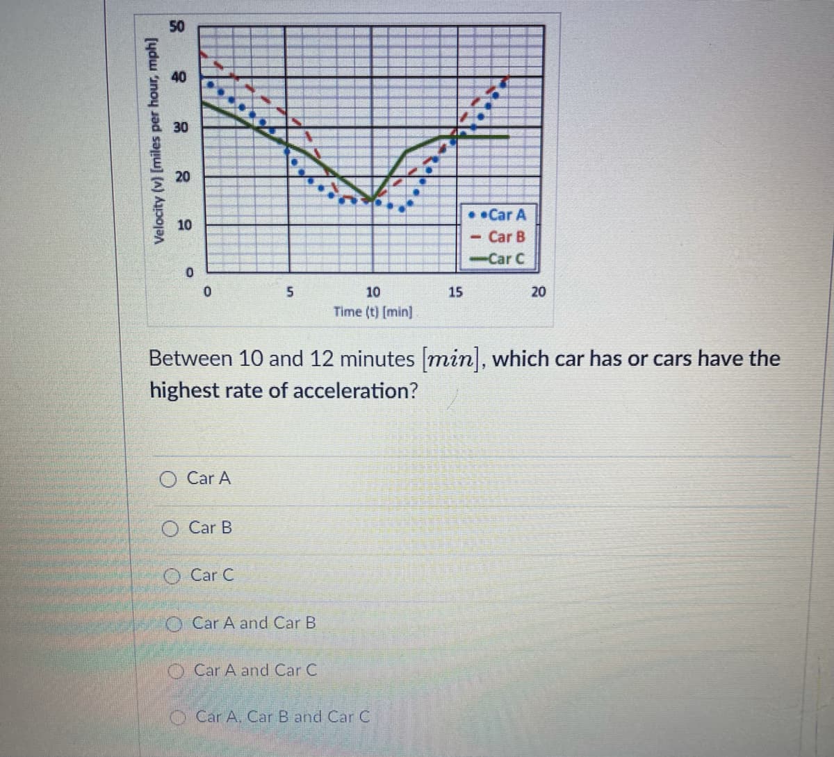 50
40
30
20
••Car A
10
- Car B
-Car C
10
15
20
Time (t) [min]
Between 10 and 12 minutes min, which car has or cars have the
highest rate of acceleration?
Car A
O Car B
O Car C
O Car A and Car B
O Car A and Car C
Car A, Car B and Car C
Velocity (v) [miles per hour, mph]
