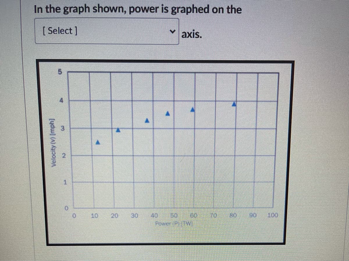 In the graph shown, power is graphed on the
[ Select ]
axis.
5.
30
40
50
60
Power (P)TW
10
20
90
100
3.
(ydwl (A) A30|
