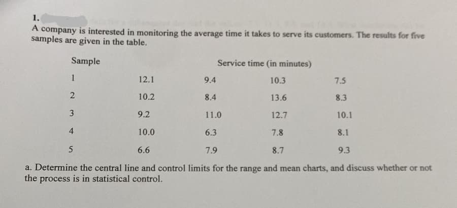 1.
A company is interested in monitoring the average time it takes to serve its customers. The results for five
samples are given in the table.
Sample
Service time (in minutes)
1
12.1
9.4
10.3
7.5
2
10.2
8.4
13.6
8.3
3
9.2
11.0
12.7
10.1
4
10.0
6.3
7.8
8.1
5
6.6
7.9
8.7
9.3
a. Determine the central line and control limits for the range and mean charts, and discuss whether or not
the process is in statistical control.