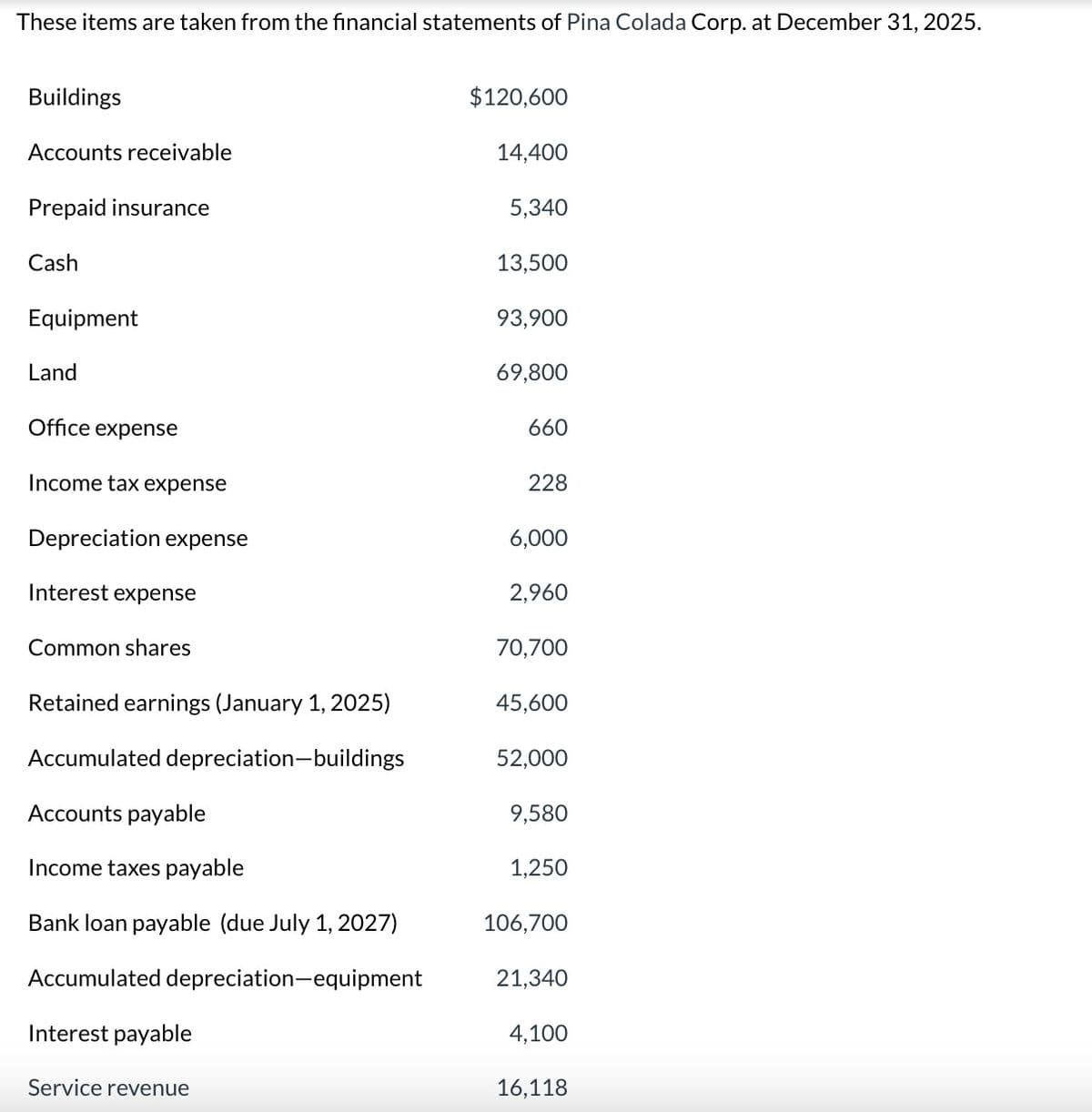 These items are taken from the financial statements of Pina Colada Corp. at December 31, 2025.
Buildings
Accounts receivable
Prepaid insurance
Cash
Equipment
Land
Office expense
Income tax expense
Depreciation expense
Interest expense
Common shares
Retained earnings (January 1, 2025)
Accumulated depreciation-buildings
Accounts payable
Income taxes payable
Bank loan payable (due July 1, 2027)
Accumulated depreciation-equipment
Interest payable
Service revenue
$120,600
14,400
5,340
13,500
93,900
69,800
660
228
6,000
2,960
70,700
45,600
52,000
9,580
1,250
106,700
21,340
4,100
16,118