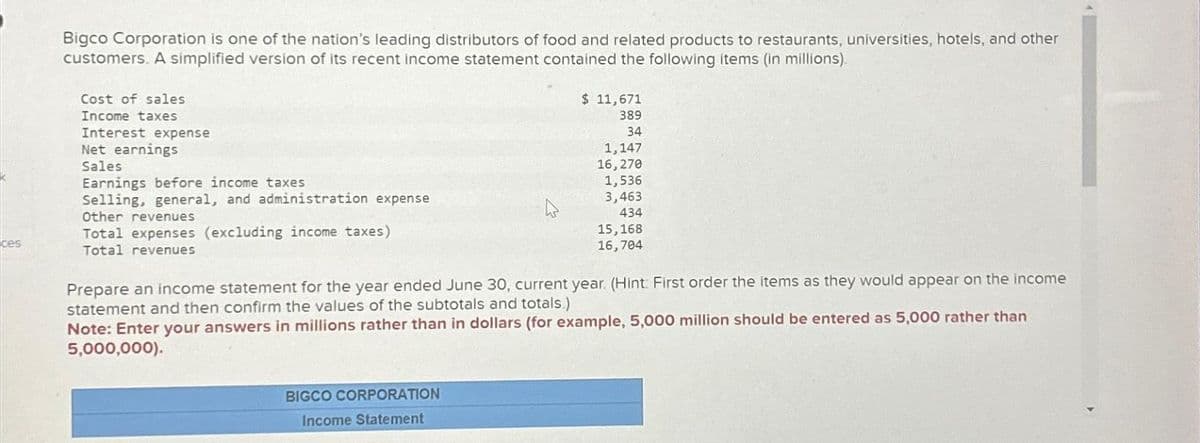 ces
Bigco Corporation is one of the nation's leading distributors of food and related products to restaurants, universities, hotels, and other
customers. A simplified version of its recent income statement contained the following items (in millions).
Cost of sales
Income taxes
Interest expense
Net earnings
Sales
Earnings before income taxes.
Selling, general, and administration expense
Other revenues
Total expenses (excluding income taxes)
Total revenues
$ 11,671
389
34
1,147
16,270
1,536
3,463
434
BIGCO CORPORATION
Income Statement
15,168
16,704
Prepare an income statement for the year ended June 30, current year. (Hint: First order the items as they would appear on the income
statement and then confirm the values of the subtotals and totals.)
Note: Enter your answers in millions rather than in dollars (for example, 5,000 million should be entered as 5,000 rather than
5,000,000).