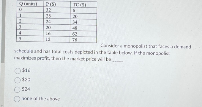 Q(units)
0
2
3
4
5
P (S)
32
28
24
20
16
12
TC (S)
6
$16
$20
$24
none of the above
20
34
48
62
76
Consider a monopolist that faces a demand
schedule and has total costs depicted in the table below. If the monopolist
maximizes profit, then the market price will be.