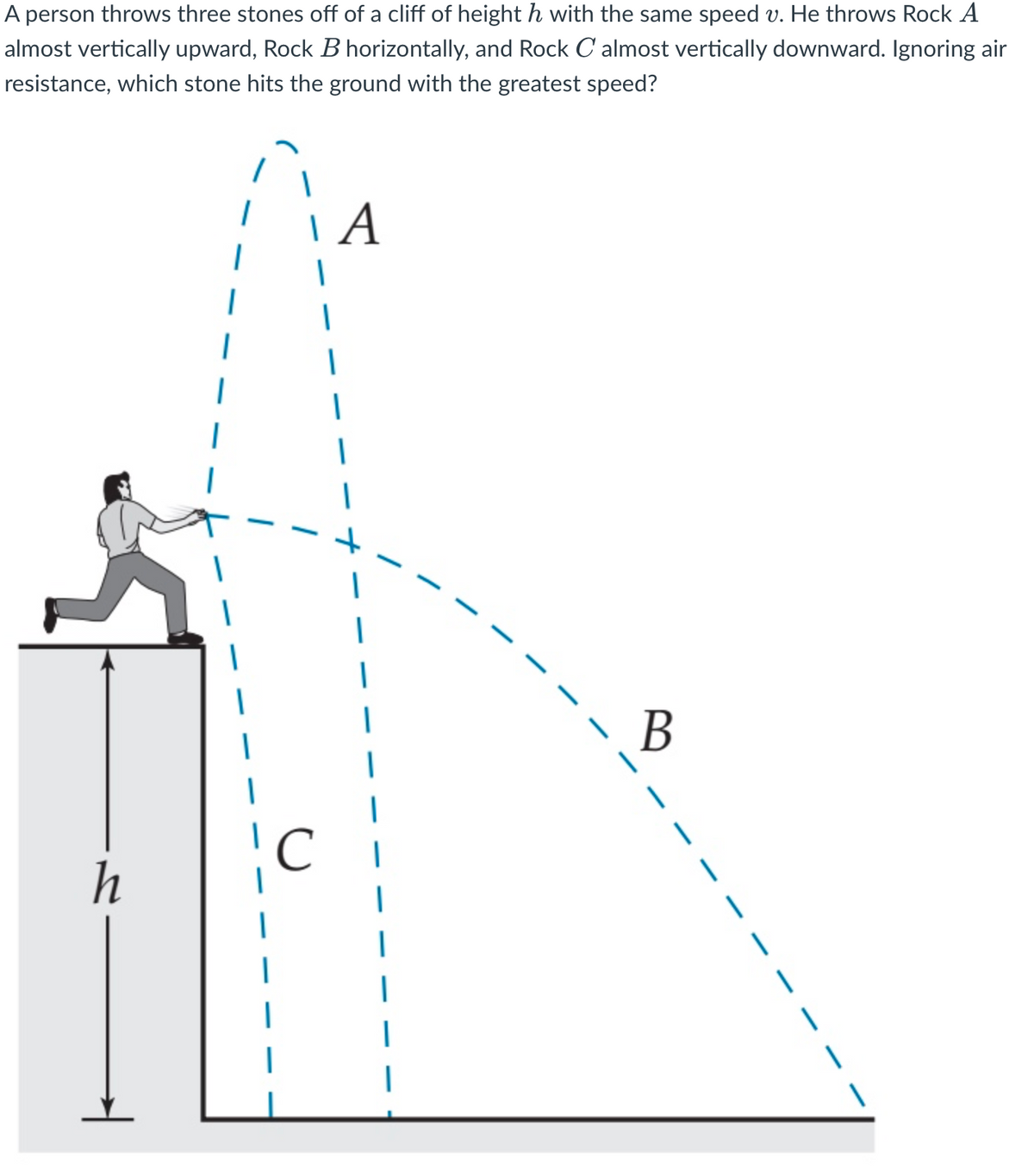 A person throws three stones off of a cliff of height h with the same speed v. He throws Rock A
almost vertically upward, Rock B horizontally, and Rock C almost vertically downward. Ignoring air
resistance, which stone hits the ground with the greatest speed?
| A
h
