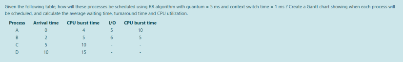 Given the following table, how will these processes be scheduled using RR algorithm with quantum = 5 ms and context switch time = 1 ms ? Create a Gantt chart showing when each process will
be scheduled, and calculate the average waiting time, turnaround time and CPU utilization.
Process Arrival time
CPU burst time
I/0
CPU burst time
A
4
5
10
B
2
5
6.
5
10
10
15
