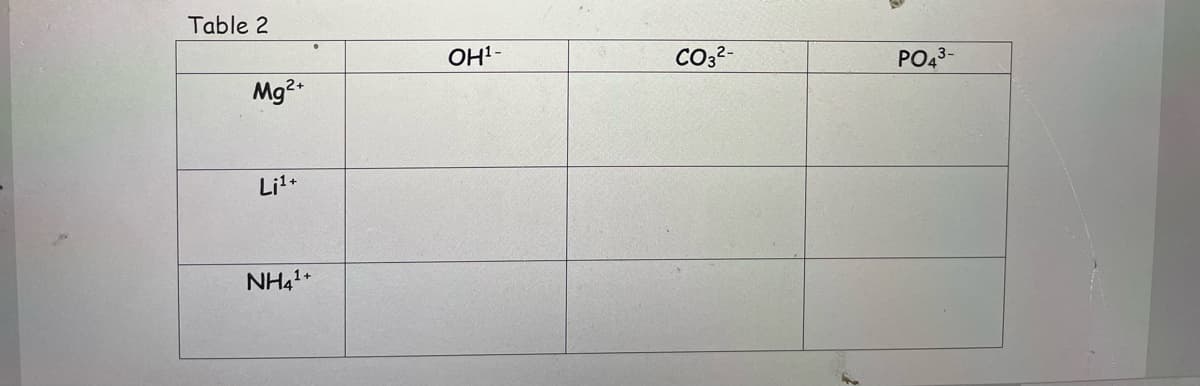 Table 2
Mg²+
Li¹+
Nhất
OH¹-
CO3²-
PO4³-