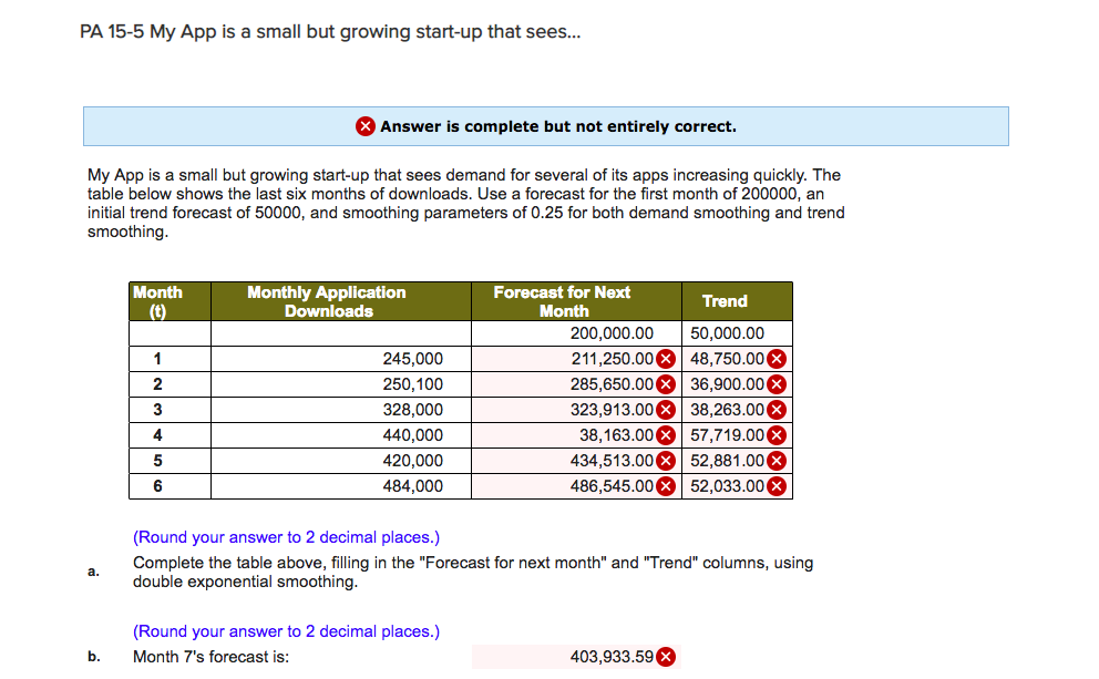 PA 15-5 My App is a small but growing start-up that sees...
My App is a small but growing start-up that sees demand for several of its apps increasing quickly. The
table below shows the last six months of downloads. Use a forecast for the first month of 200000, an
initial trend forecast of 50000, and smoothing parameters of 0.25 for both demand smoothing and trend
smoothing.
a.
b.
Month
(t)
Answer is complete but not entirely correct.
1
2
3
4
5
6
Monthly Application
Downloads
245,000
250,100
328,000
440,000
420,000
484,000
Forecast for Next
Month
(Round your answer to 2 decimal places.)
Month 7's forecast is:
Trend
50,000.00
200,000.00
211,250.00
48,750.00 X
285,650.00
36,900.00 X
323,913.00
38,263.00 X
38,163.00
57,719.00
434,513.00 52,881.00 X
486,545.00 X
52,033.00 X
(Round your answer to 2 decimal places.)
Complete the table above, filling in the "Forecast for next month" and "Trend" columns, using
double exponential smoothing.
403,933.59 X