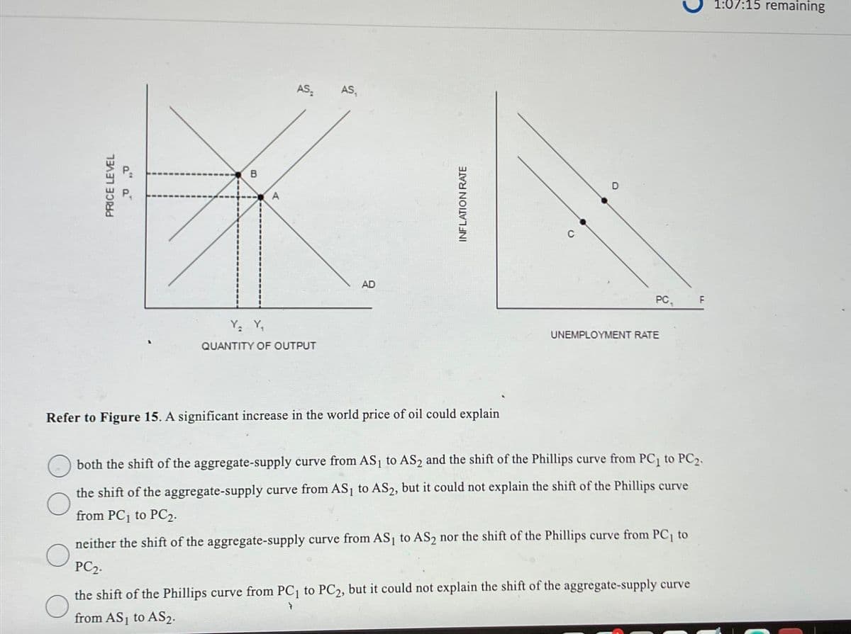 B
Y₂Y₁
A
AS₂
QUANTITY OF OUTPUT
AS,
AD
Refer to Figure 15. A significant increase in the world price of oil could explain
с
D
PC₁
UNEMPLOYMENT RATE
both the shift of the aggregate-supply curve from AS₁1 to AS2 and the shift of the Phillips curve from PC₁ to PC2-
the shift of the aggregate-supply curve from AS₁ to AS2, but it could not explain the shift of the Phillips curve
from PC₁ to PC₂.
O
neither the shift of the aggregate-supply curve from AS₁ to AS2 nor the shift of the Phillips curve from PC₁ to
PC₂.
F
the shift of the Phillips curve from PC₁ to PC₂, but it could not explain the shift of the aggregate-supply curve
from AS₁ to AS2.
1:07:15 remaining