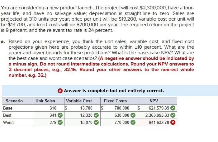 You are considering a new product launch. The project will cost $2,300,000, have a four-
year life, and have no salvage value; depreciation is straight-line to zero. Sales are
projected at 310 units per year; price per unit will be $19,200, variable cost per unit will
be $13,700, and fixed costs will be $700,000 per year. The required return on the project
is 9 percent, and the relevant tax rate is 24 percent.
a. Based on your experience, you think the unit sales, variable cost, and fixed cost
projections given here are probably accurate to within ±10 percent. What are the
upper and lower bounds for these projections? What is the base-case NPV? What are
the best-case and worst-case scenarios? (A negative answer should be indicated by
a minus sign. Do not round intermediate calculations. Round your NPV answers to
2 decimal places, e.g., 32.16. Round your other answers to the nearest whole
number, e.g. 32.)
Answer is complete but not entirely correct.
Scenario
Unit Sales
Variable Cost
Fixed Costs
NPV
Base
310
$
13,700
$
700,000
$ 621,579.39
Best
341
12,330
630,000
2,363,995.33
Worst
279
15,070
770,000
-941,632.78 ×