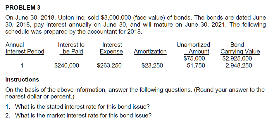 PROBLEM 3
On June 30, 2018, Upton Inc. sold $3,000,000 (face value) of bonds. The bonds are dated June
30, 2018, pay interest annually on June 30, and will mature on June 30, 2021. The following
schedule was prepared by the accountant for 2018.
Annual
Interest Period
1
Interest to
be Paid
$240,000
Interest
Expense
$263,250
Amortization
$23,250
Unamortized
Amount
$75,000
51,750
1. What is the stated interest rate for this bond issue?
2. What is the market interest rate for this bond issue?
Bond
Carrying Value
$2,925,000
2,948,250
Instructions
On the basis of the above information, answer the following questions. (Round your answer to the
nearest dollar or percent.)