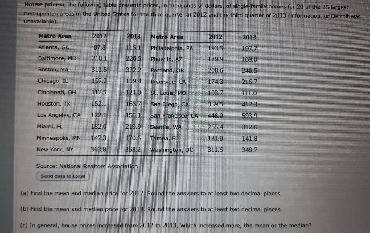 House prices: The following table presents prices, in thousands of dollars, of single-family homes for 20 of the 25 largest
metropolitan areas in the United States for the third quarter of 2012 and the third quarter of 2013 (information for Detroit was
unavailable),
Metro Area
2012
2013
Metro Area
2012
2013
Atlanta, GA
878
115.1
Philadelphia, PA
193.5
197 7
Baltimore, MD
218.1
226.5
Phoenix, AZ
129,9
169.0
Boston, MA
311.5
332.2
Portland, OR
208.6
246.5
Chicago, IL
157.2
159.4
Riverside, CA
174.3
216.7
Cincinnati, OH
112.5
121.0
St. Louis, MO
103.7
111.0
Houston, TX
152.1
163.7
San Diego, CA
359.5
412.3
Los Angeles, CA
122.1
155.1
San Francisco, CA
448.0
593.9
Miami, FL
182.0
219.9
Seattle, WA
265.4
312.6
Minneapolis, MN
147.3
170.6
Tampa, FL
131.9
141.8
New York, NY
363.8
368.2
Washington, DC
311.6
348.7
Source: National Realtors Association
Send data to Excel
(a) Find the mean and median price for 2012. Round the answers to at least two decimal places.
(b) Find the mean and median price for 2013. Round the answers to at least two decimal places.
(c) In general, house prices increased from 2012 to 2013, Which increased more, the mean or the median?
