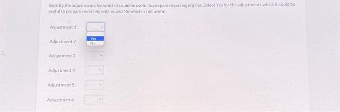 Identify the adjustments for which it could be useful to prepare reversing entries. Select Yes for the adjustments which it could be
useful to prepare reversing entries and No which is not useful.
Adjustment 1
Adjustment 2
Adjustment 3
Adjustment 4
Adjustment 5
Adjustment 6
Yes
No