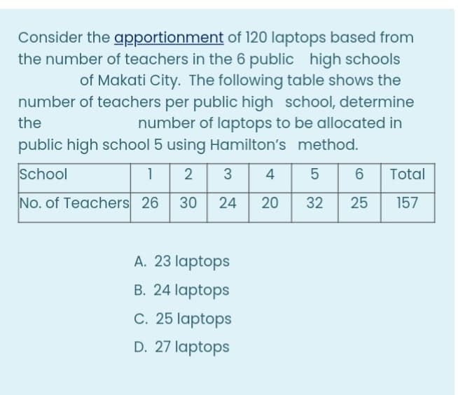 Consider the apportionment of 120 laptops based from
the number of teachers in the 6 public high schools
of Makati City. The following table shows the
number of teachers per public high school, determine
number of laptops to be allocated in
public high school 5 using Hamilton's method.
the
School
1
2
3
4
6.
Total
No. of Teachers 26
30
24
20
32
25
157
A. 23 laptops
B. 24 laptops
C. 25 laptops
D. 27 laptops
